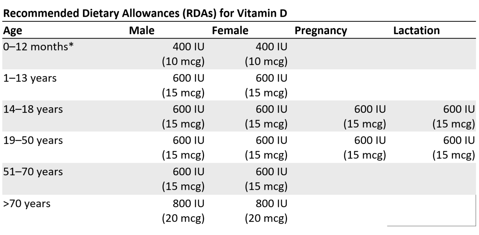 All you need to know about vitamin d deficiency cecelia health
